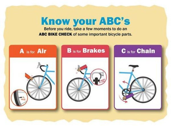 Bicycle ABC's poster